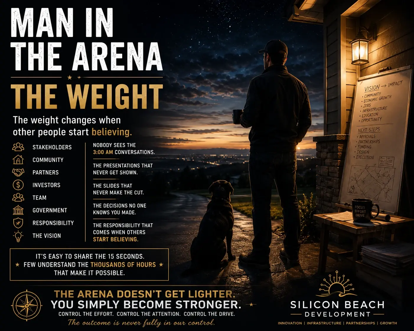 Man in the Arena: The Weight — original article artwork