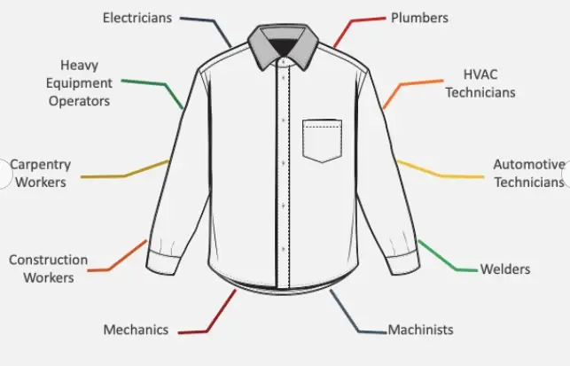 The Next Workforce Isn’t Just Blue Collar or White Collar — It’s “Gray Collar” — original article artwork